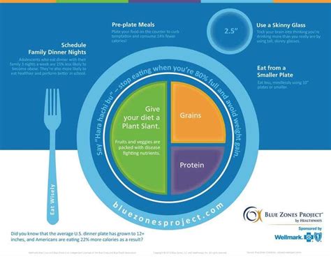 Blue Zones Pre-plate meals Give your diet a plant slant www.bluezonesproject.com | Health ...