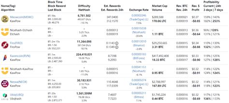 ASIC Mining VS GPU Mining - BoxTechy