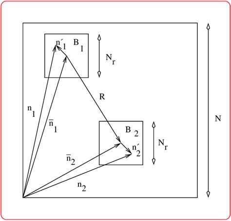 Cubic lattice with cubic blocks. | Download Scientific Diagram