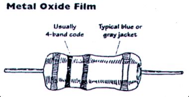 A "MEDIA TO GET" ALL DATAS IN ELECTRICAL SCIENCE...!!: KIND OF RESISTORS