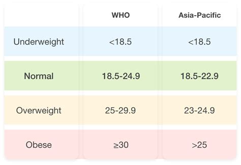 BMI Calculator | Nutrition Masterclass