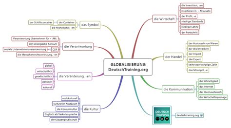 Wortschatz Globalisierung | Online Vokabeln lernen | DaF