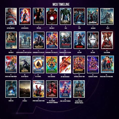 Marvel Studios Movie Timeline — MEL | Dallas Lifestyle + Geek Blogger in 2023 | Mcu timeline ...