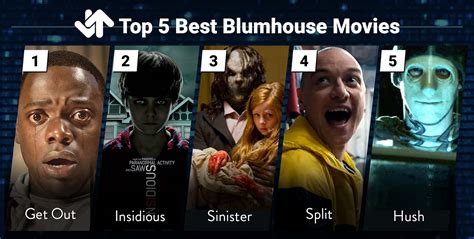 Ranker's Top 5 Blumhouse Horror Movies — RANKER