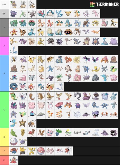 Original 151 Pokémon tier list! | Pokémon Amino