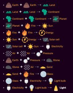 Little Alchemy 2: How To Make Sun [SOLVED] - eXputer.com