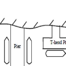 Cross Section view of the Berth 3.6 Designing the structure The design... | Download Scientific ...