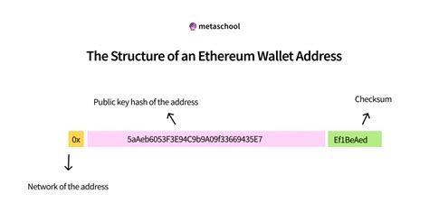 How to Get ERC20 wallet Address and What is it?