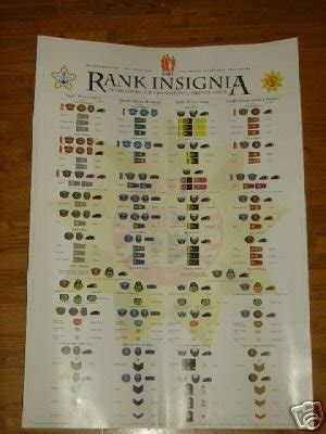 South African Army ranks poster | #31427029