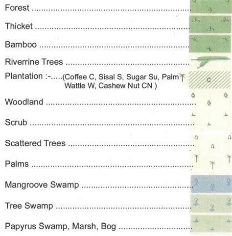 Practical Geography Skills: How to recognize and describe vegetation on topographic maps.