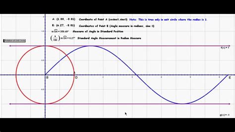 Unit Circle And Sine Wave