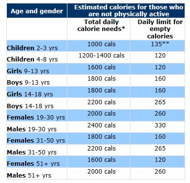 Counting Calories - Calorie Intake VS. Calories Burned