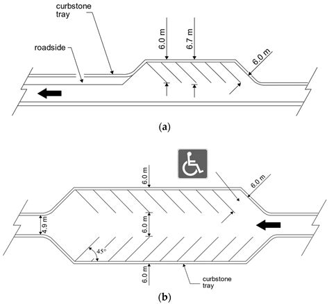 Computation | Free Full-Text | Designing of Parking Spaces on Parking Taking into Account the ...