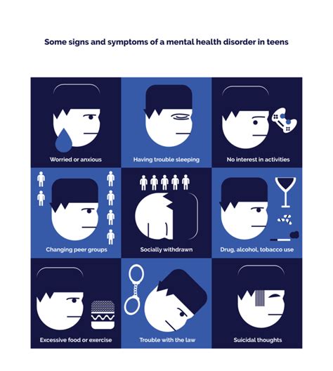 Adolescent Mental Health Guide: Signs, Symptoms, and Treatment