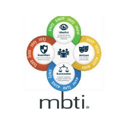 Mbti Logo