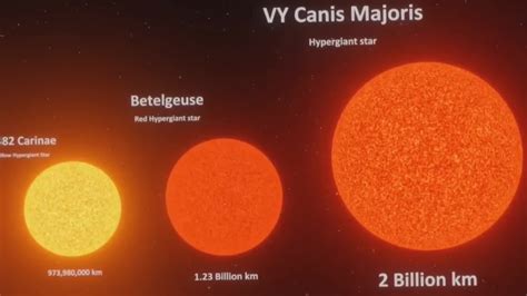 Universe Size Comparison 2023 3d Animation Comparison Real Scale Comparison