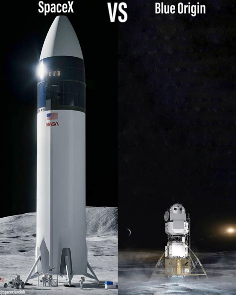 True scale of SpaceX's HLS Starships lander compared to National Team's ...