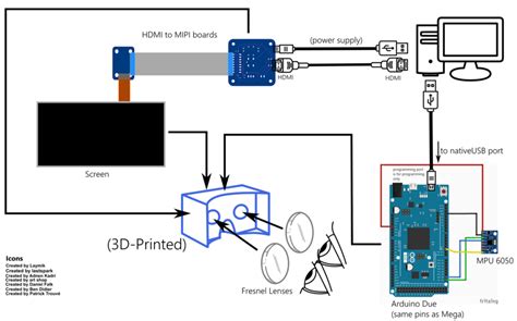 Relativty is a low-cost VR headset you can build yourself | Arduino Blog