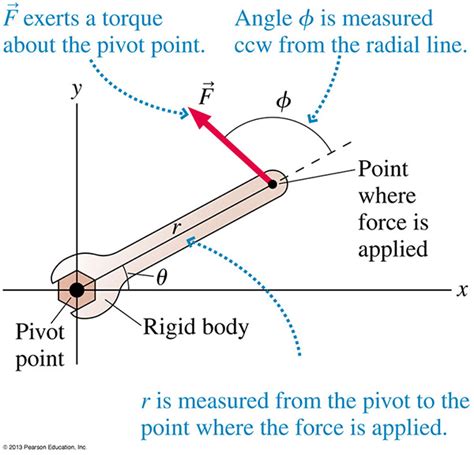 42 free body diagram torque - Wiring Diagrams Manual