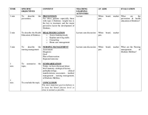 Sample Nursing Teaching Plan For Diabetes - DiabetesWalls