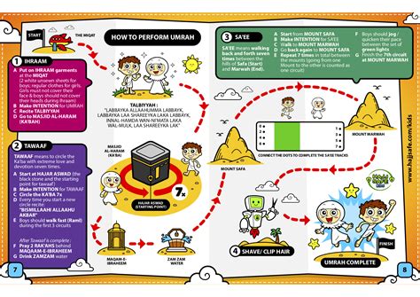 Hajj and Umra guide for kids en 2020 | Pélerinage, Mecque