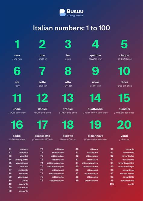 Italian Numbers 1 to 100: Learn How to Count - Busuu