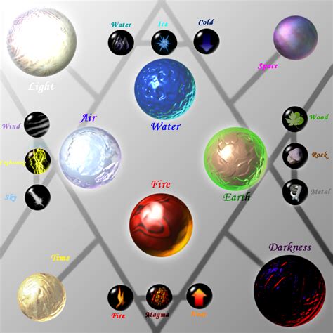 Ze Elements by ~Caneleb | Element symbols, Elemental magic, Magic symbols