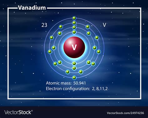 Vanadium atom diagram concept Royalty Free Vector Image