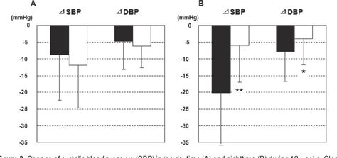 [PDF] The Fixed-Dose Combination of Losartan/Hydrochlorothiazide ...