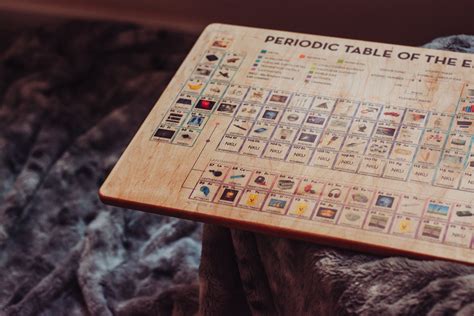 Periodic Table Wall Decor Wall Art Periodic Table of - Etsy Australia