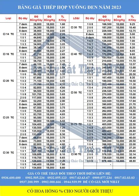 Giá thép hộp Hoà Phát (đen, mạ kẽm) mới nhất vừa cập nhật - HTNC