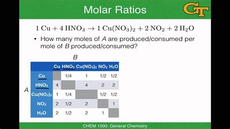 Stoichiometry II 1 | Using Molar Ratios in Stoichiometry Calculations - YouTube