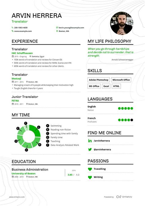 Example Of A Resume / 500+ Good Resume Examples That Get Jobs in 2021 ...