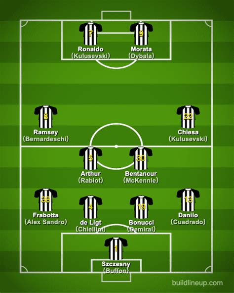 Portugal Fc Formation : All Melbourne Heart FC (Australia) Football ...