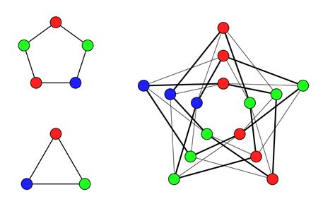 An Example Of A Conjecture