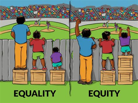 Teaching the Difference Between Equality, Equity, and Justice in Preschool - Paper Pinecone Blog