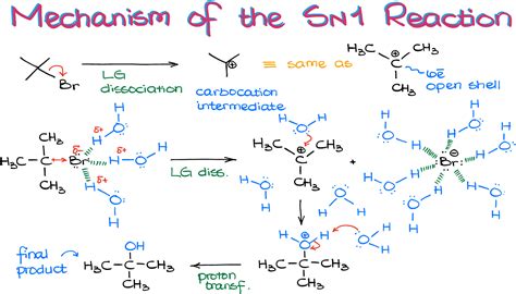 SN1 Reactions — Organic Chemistry Tutor