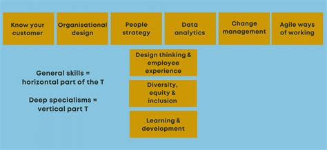 Why our clients want T-shaped people (HR professionals) with T-shaped ...