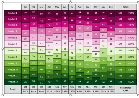 Esitellä 66+ imagen marimekko chart excel template - Abzlocal.mx