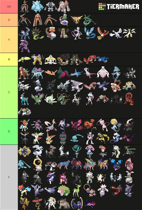 Legendary and Mythical Pokemon Tier List - General - Elite Fourum