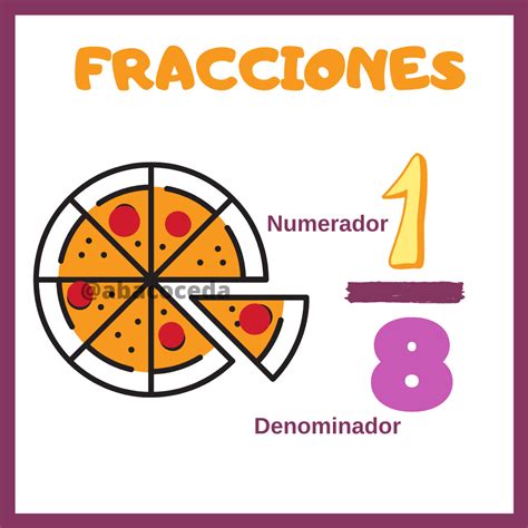 Juegos de Matemáticas | Juego de Aprendiendo las Fracciones | Cerebriti