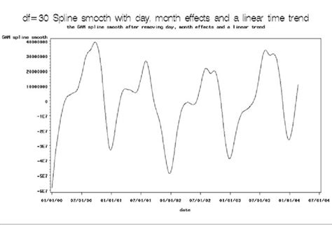 The Spline Smooth Curve | Download Scientific Diagram