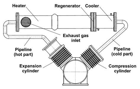 Stirling Engine Diagram