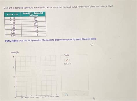 Solved Using the demand schedule in the table below, draw | Chegg.com