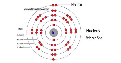 How to Write the Electron Configuration for Indium (In)