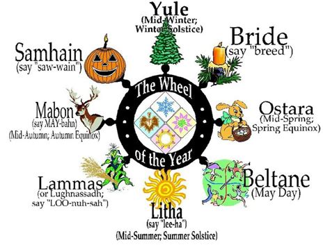 Roue de l'année des fêtes païennes. | Wicca holidays, Pagan, Pagan ...