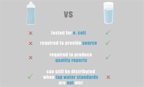 The Dirty Truth About Bottled Water - Eat Drink Better