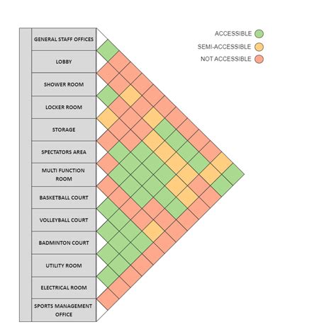 Architecture Matrix Diagram for Engineering | EdrawMax Templates