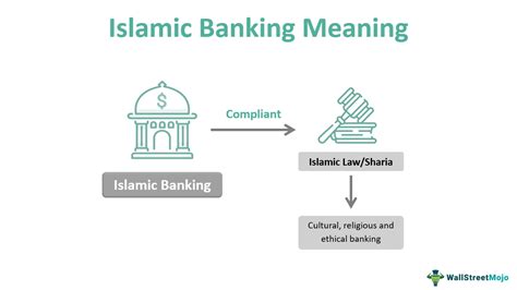 Conventional Banking Vs Islamic Banking ; What are the differences? - Listeo