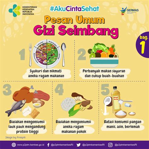 4 Sehat 5 Sempurna Poster – Sketsa